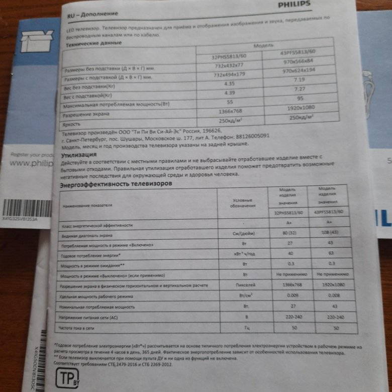 Телевизор PHILIPS – купить в Комсомольске-на-Амуре, цена 5 000 руб ...