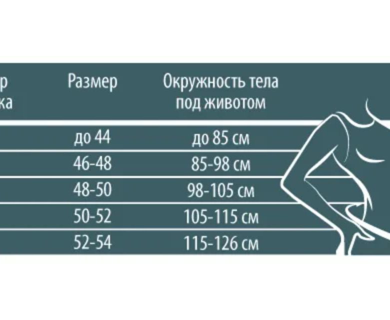 Окружность живота по неделям беременности. Бандаж для беременных Размерная сетка. Бандаж b well для беременных Размерная сетка. Размер бандажа для беременных таблица. Размерная таблица бандажа для беременных.