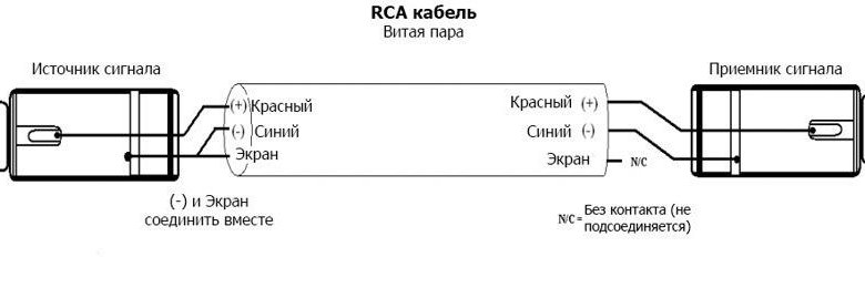 Схема подключения винилового проигрывателя