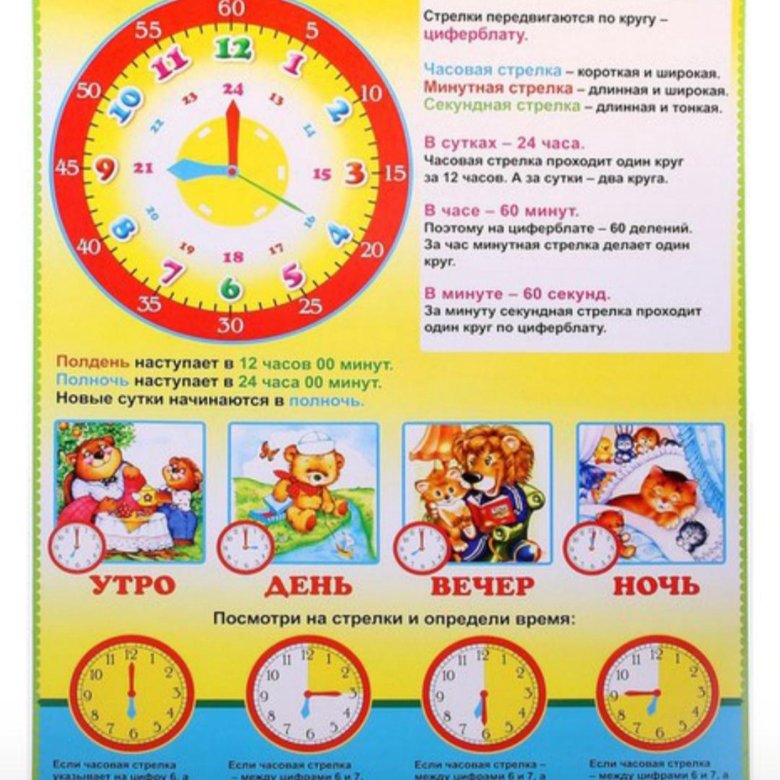 Определить по циферблату. Часы наглядное пособие для детей. Плакат определяем время. Часы для изучения времени детям. Изучение часы для дошкольников.