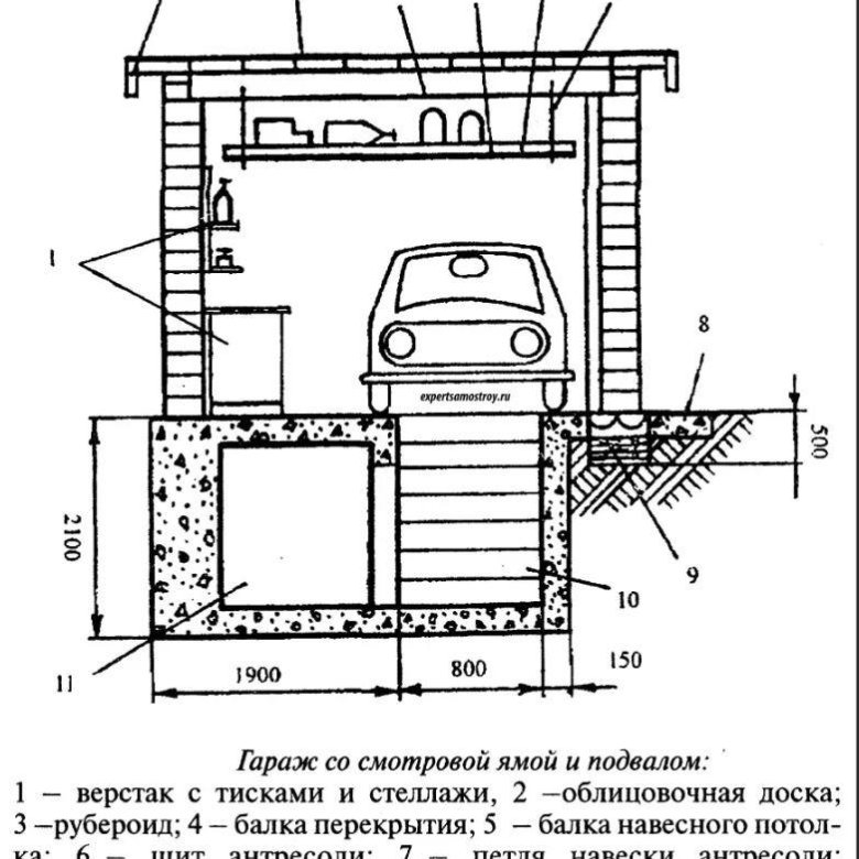 Схема размещения гаражей