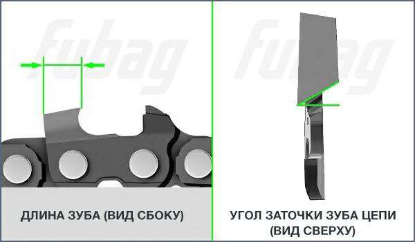 Схема заточки цепи бензопилы