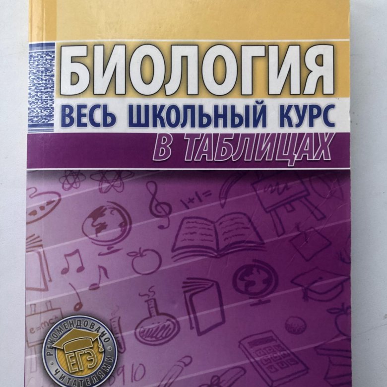 Биология для подготовки к экзаменам – купить в Уссурийске, цена 350 руб ...