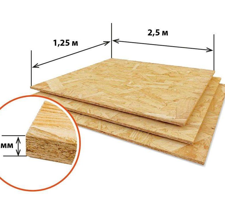 Фанера размеры. ОСБ-3 плита 2500*1250*9 мм влагост. Вес. ОСП (OSB-3) плита 9мм*2500*1250. Плита OSB -3 18*2500*1250 мм Европейский стандарт. OSB-3 плита 9 мм 2500х1250.