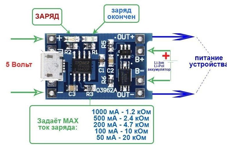 Плата ограничения. Модуль заряда li-ion аккумуляторов 18650. Плата зарядки 18650 tp4056. Модуль зарядки tp4056. Tp4056 модуль заряда аккумуляторов 18650.