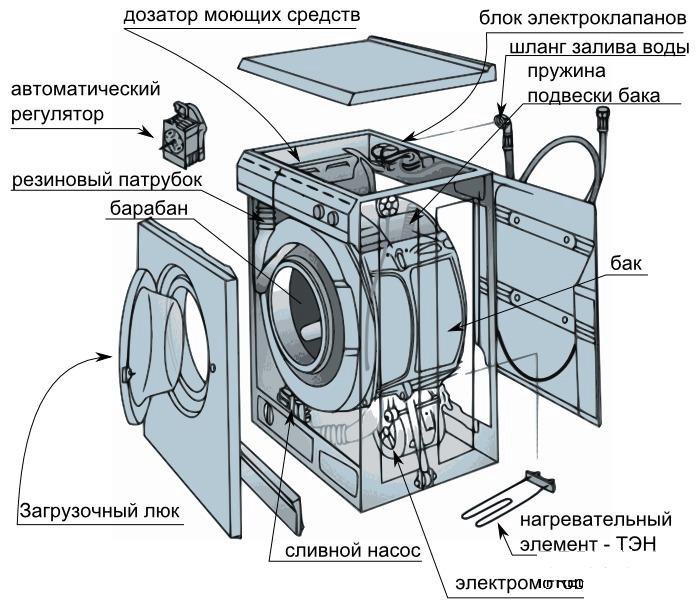 Lg f12a8hd5 схема