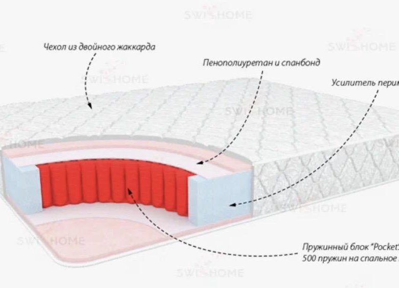 Классик спума матрас