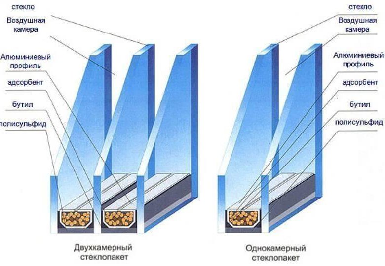 Рисунок стеклопакета в разрезе