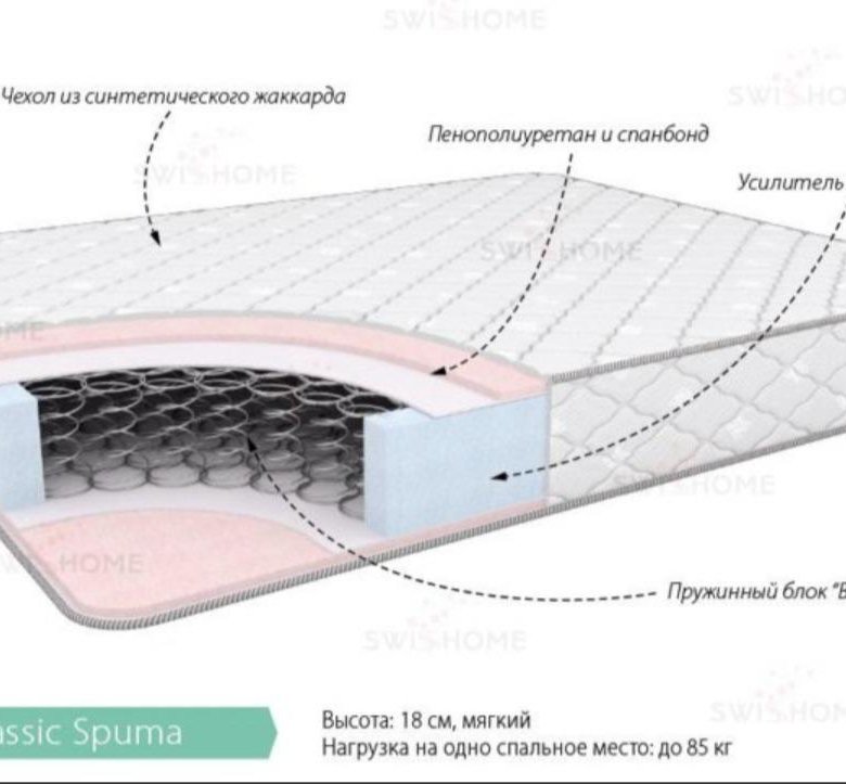 Классик спума матрас