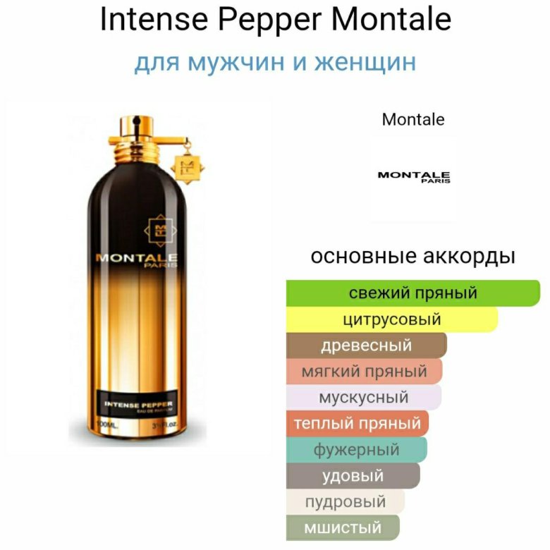 Montale intense pepper фото