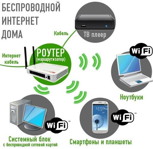 Wifi сим карта