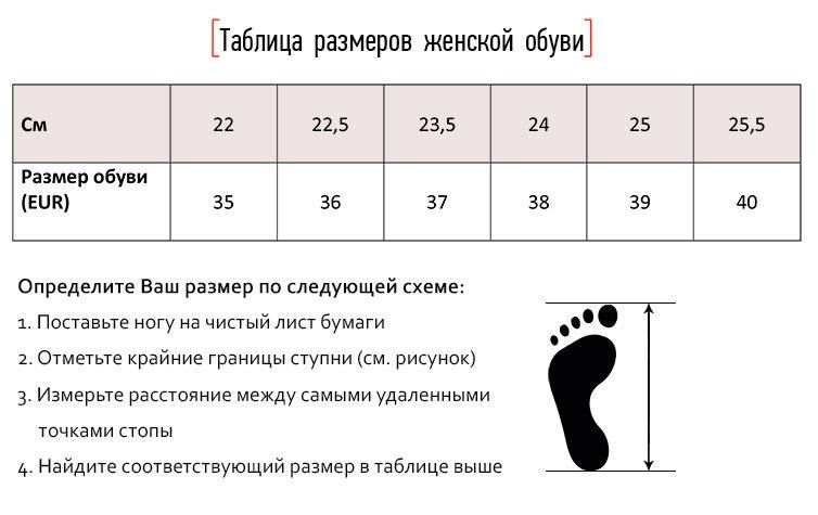 В обувном магазине лапти три отдела мужской женской и детской обуви на диаграмме представлены данные