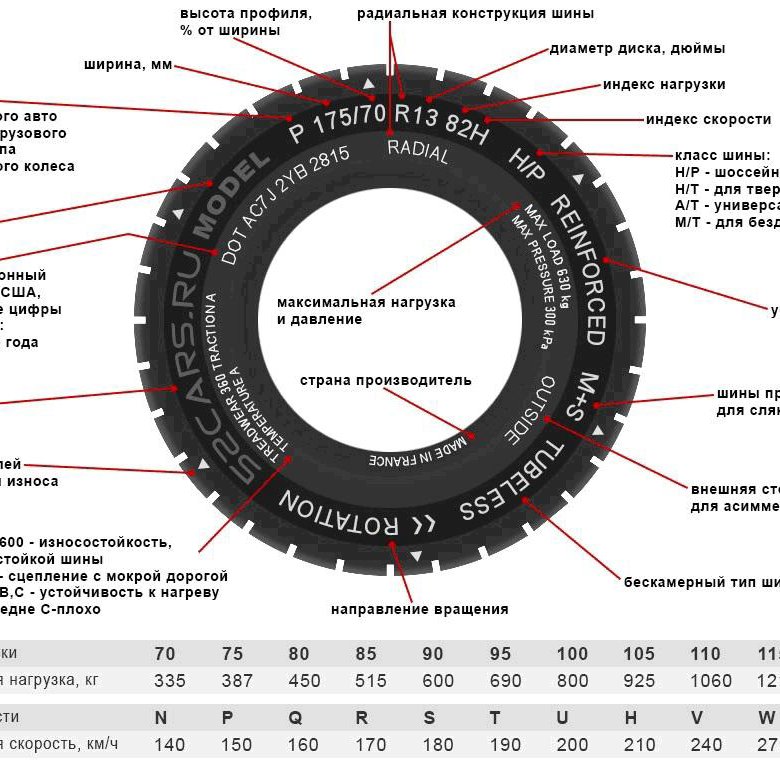 Маркировка шин мотоблока расшифровка