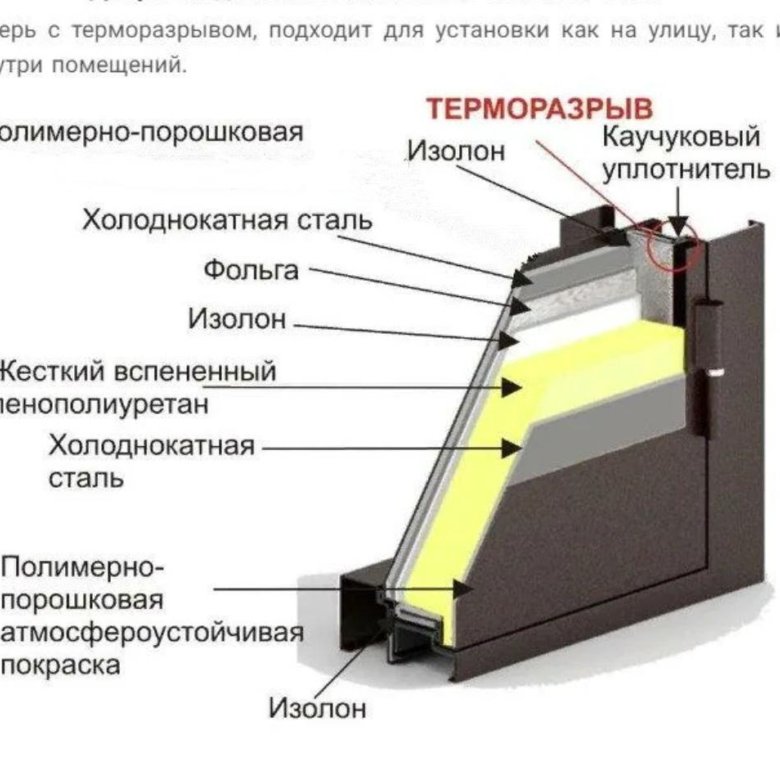 Терморазрыв в металлических дверях. Двери стальные с терморазрывом терморазрывом. Входная дверь с толщиной полотна 120-150 мм утепленная с терморазрывом. Чертеж входной двери из металла с терморазрывом. Двери Torex с терморазрывом в разрезе.