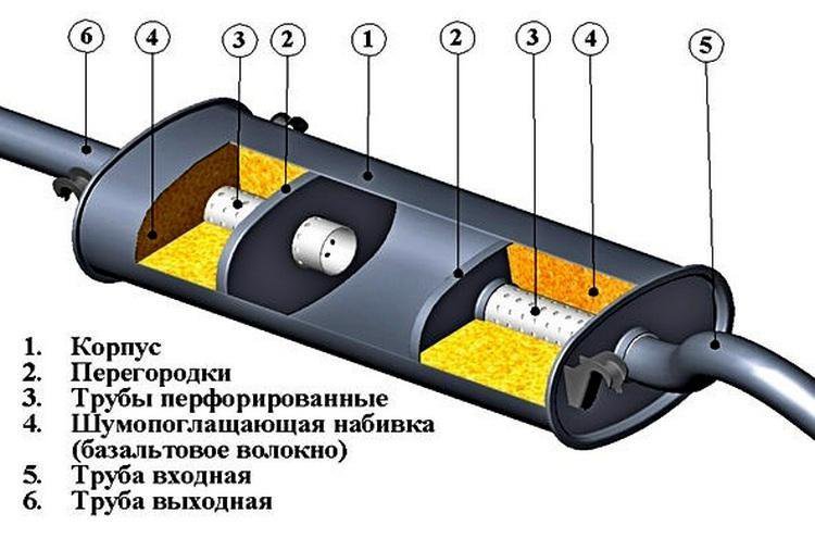 Глушитель выхлопной системы