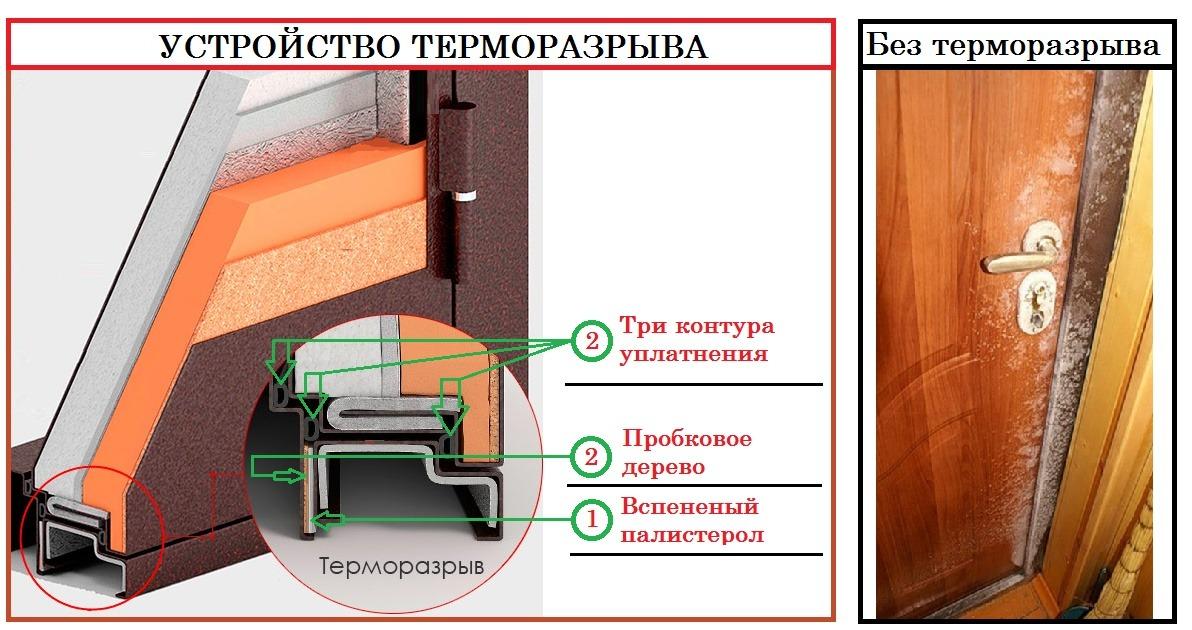 Дверь С Терморазрывом Купить В Домодедово