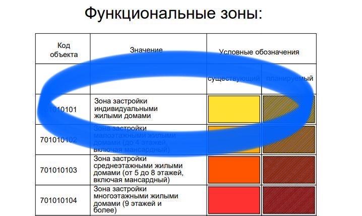 Участок, 6.1 сот., поселения (ижс) - фотография № 6