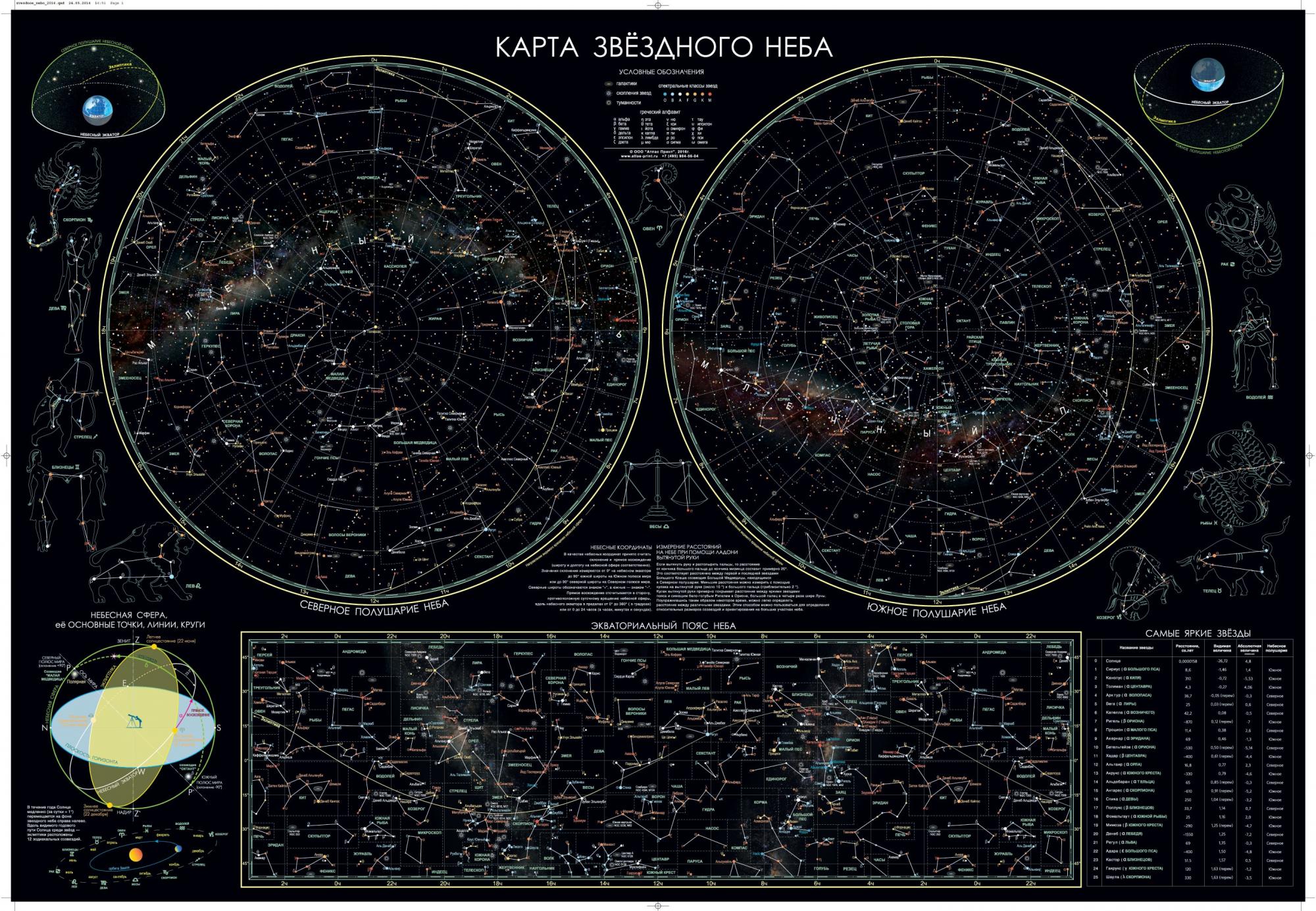 Звездная Карта Фото