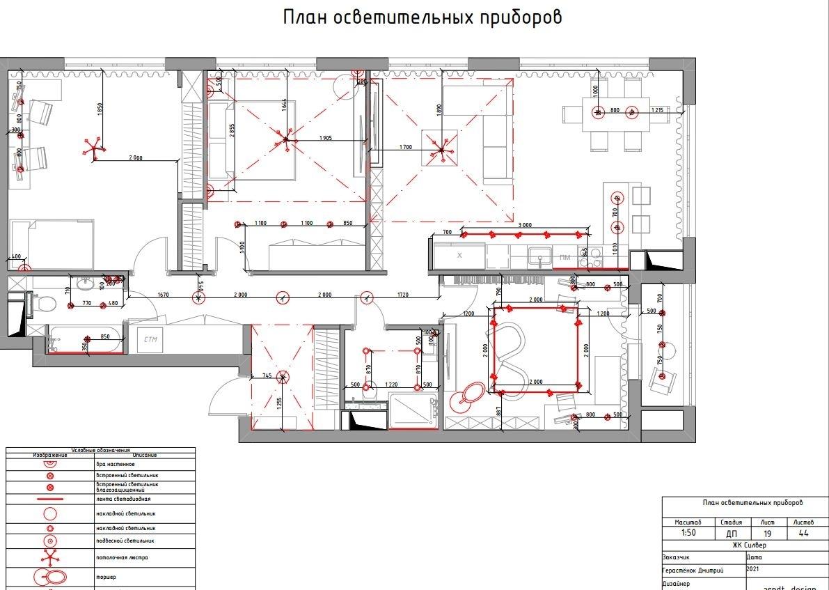 Технический дизайн проект