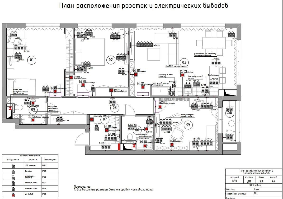 Технический дизайн проект