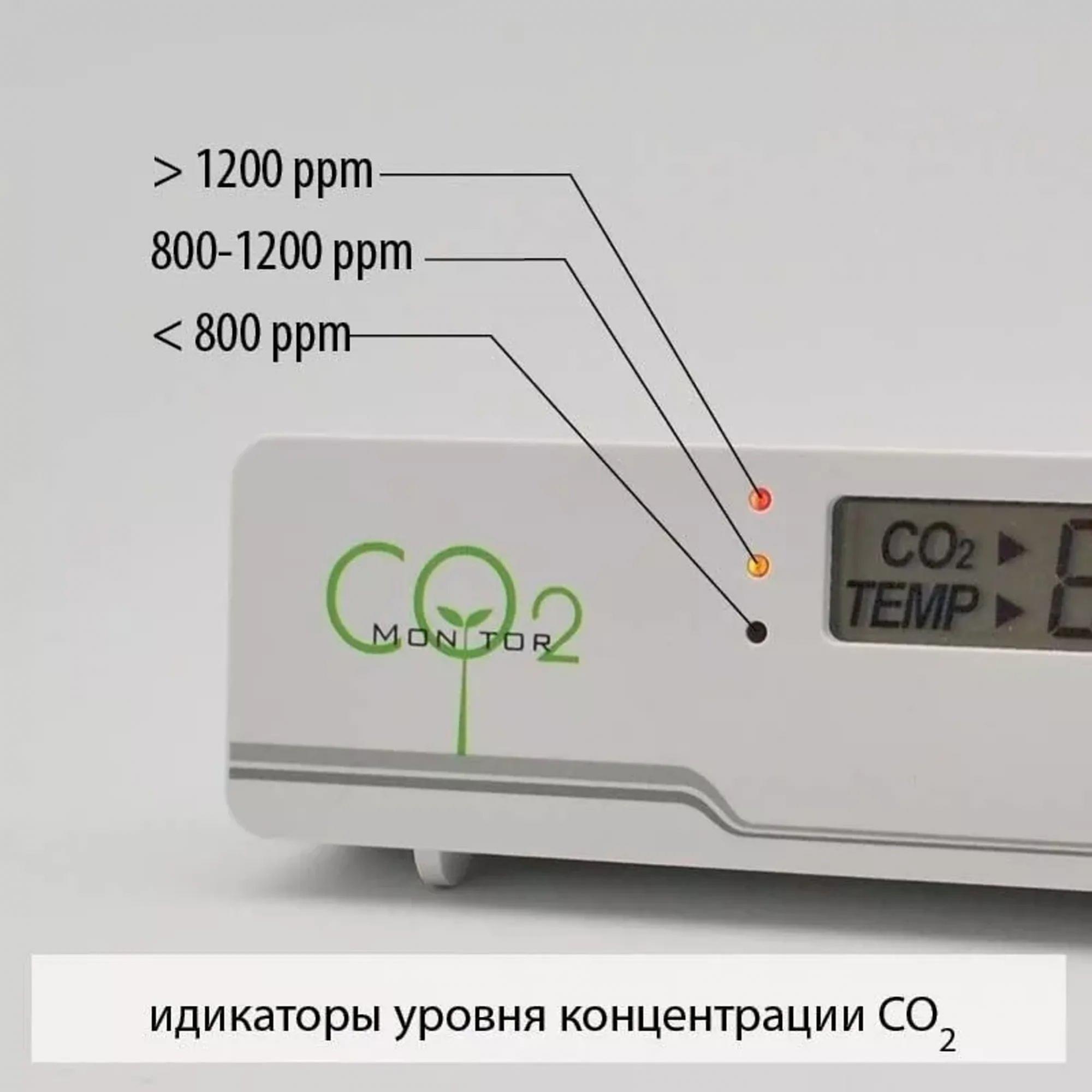 Купить Сигнализатор Углекислого Газа