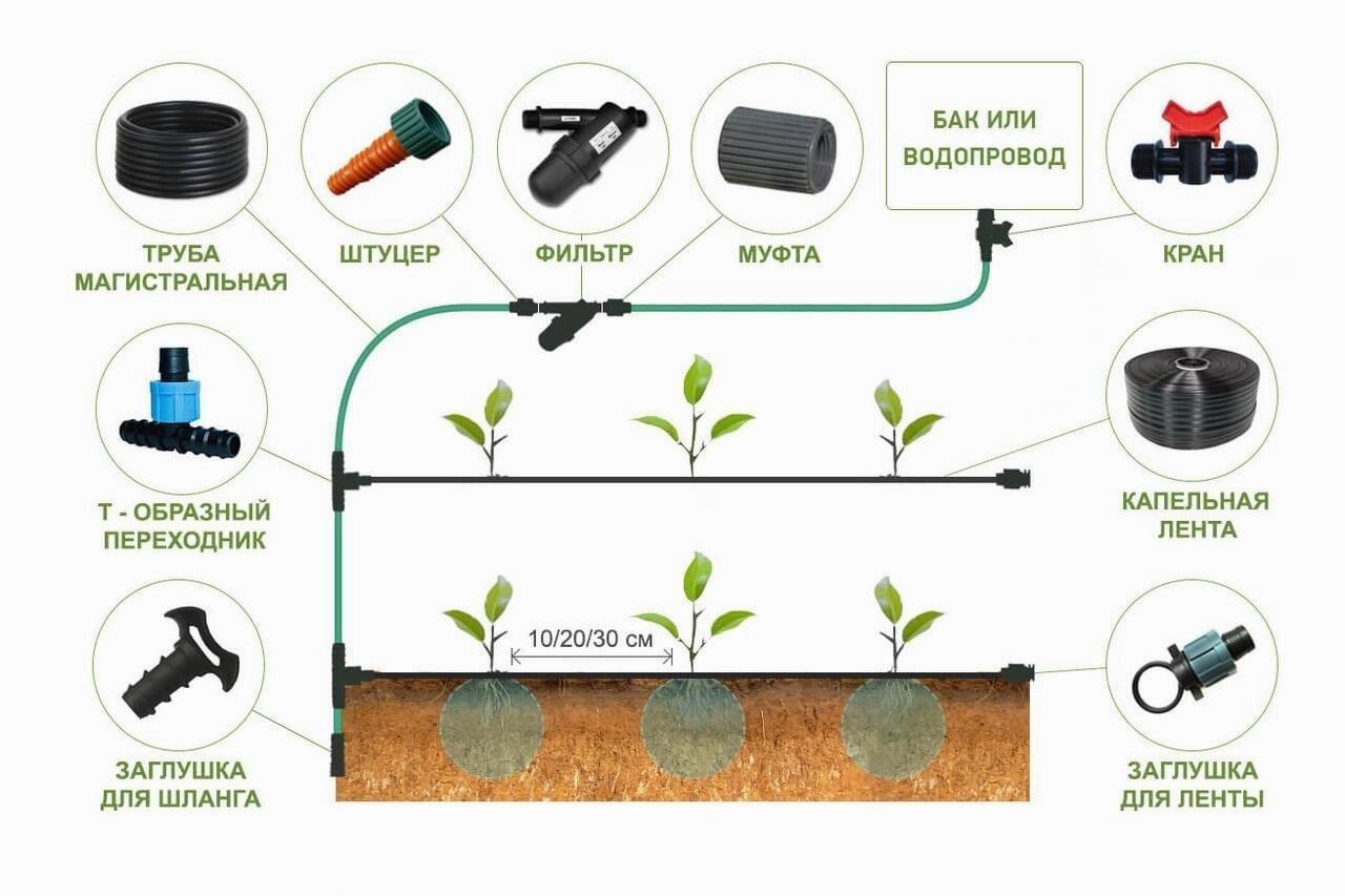 Капельный полив жук схема сборки